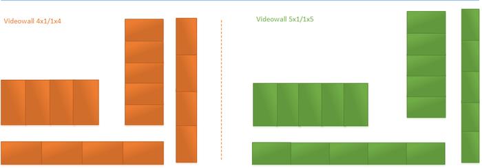 Video wall cơ bản tại hoàng trần