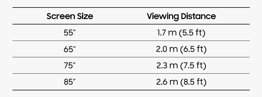 Nên lựa thuê hay mua tivi có kích thước phù hợp với khoảng cách xem